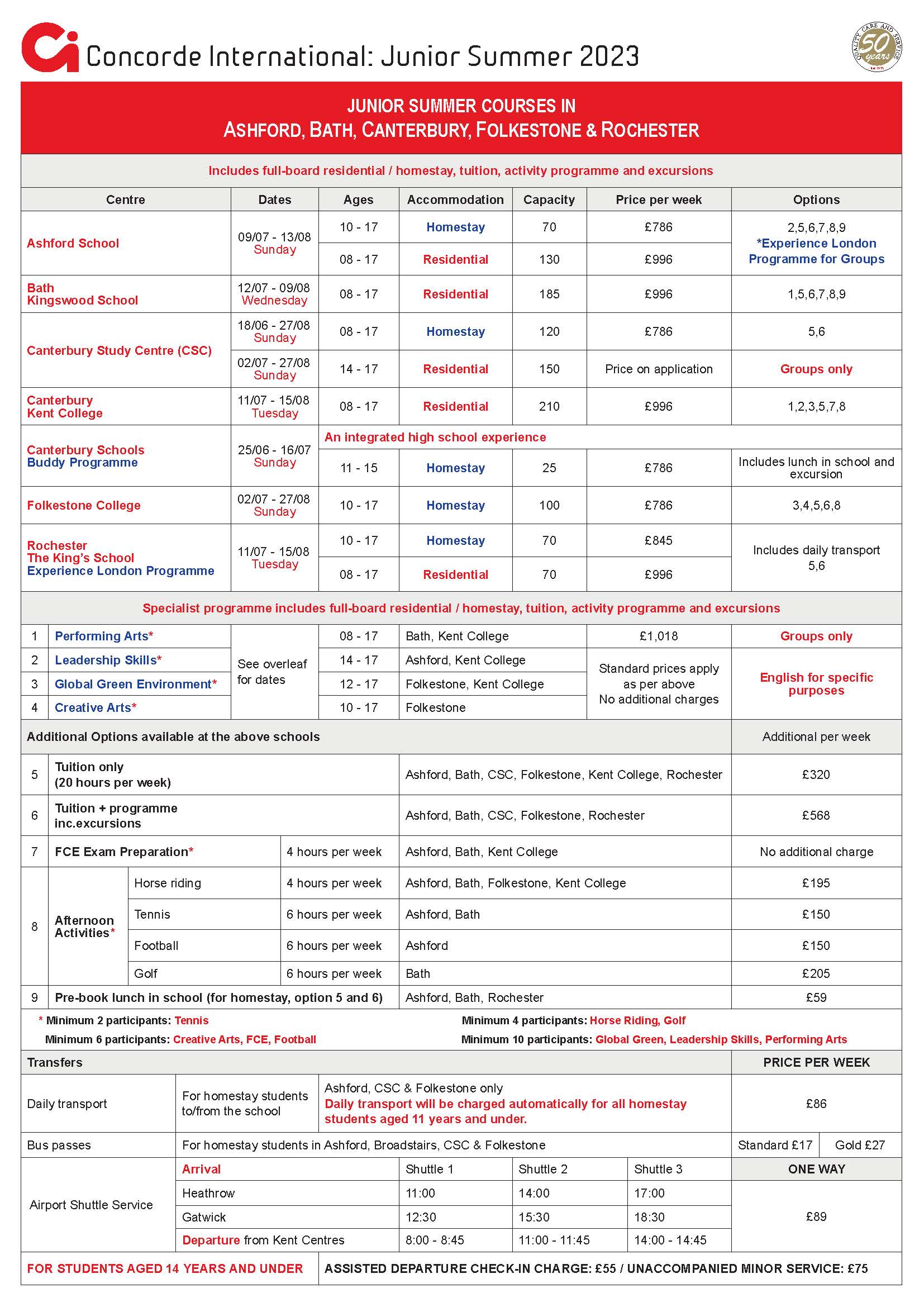 Download Documents Concorde International