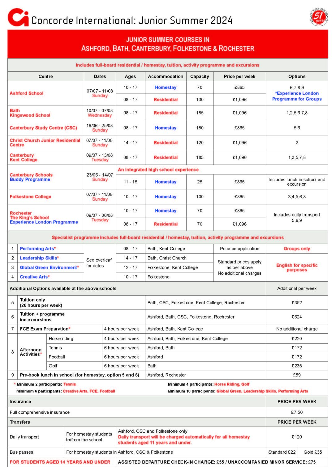 Prices & Download Documents Concorde International